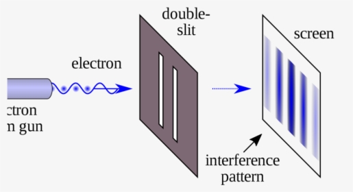 Copenhagen Interpretation Of Quantum Mechanics, HD Png Download, Free Download