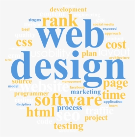 Ant Webdesign Circle - Web Design Image In Circle, HD Png Download, Free Download