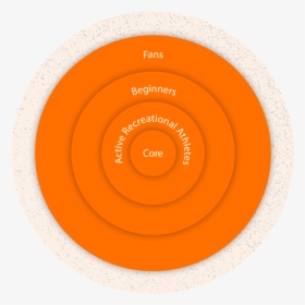 Circle, HD Png Download, Free Download