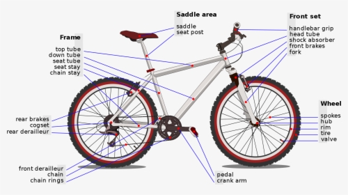 Bicycle Diagram, HD Png Download, Free Download