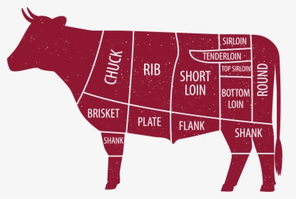 Select An Animal - Pork Cuts And Beef Cuts, HD Png Download, Free Download