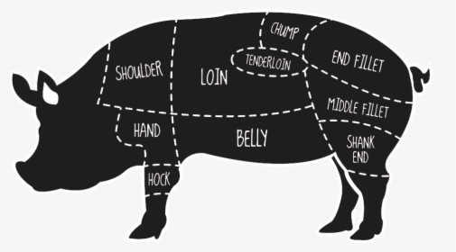 Domestic Pig Butcher Primal Cut Meat Pork - Get Some Pork On Your Fork, HD Png Download, Free Download