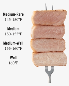 Pork Temperature Cooked, HD Png Download, Free Download