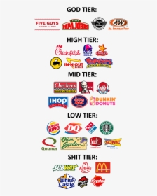 Fast Food Restaurant Tier List, HD Png Download, Free Download