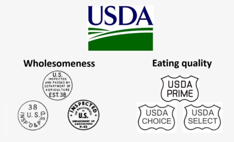 Usda Grading And Inspection - Us Inspected And Passed By Department Of Agriculture, HD Png Download, Free Download