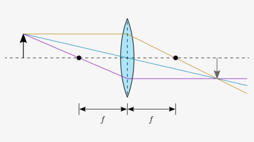 Diagram, HD Png Download, Free Download