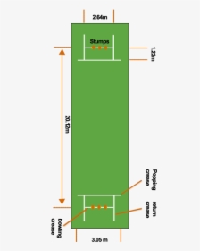 Cricket Pitch Dimensions - Pitch Map In Cricket, HD Png Download, Free Download