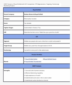 Swot Of Royal Enfield, HD Png Download, Free Download