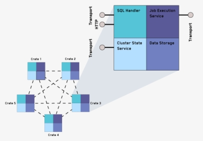 / Images/interconnected Crate Nodes - 3 Node Cluster Storage, HD Png Download, Free Download