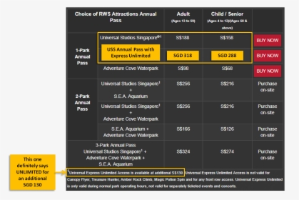 Universal Studio Singapore Express Pass, HD Png Download, Free Download