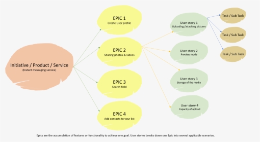 Diagram, HD Png Download, Free Download