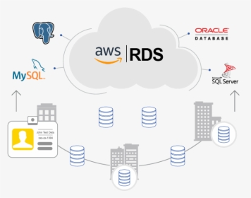 C09 Cloud Connectivity Amazon Rds - Que Es Rds En Informatica, HD Png Download, Free Download