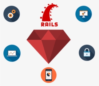 Dev Ruby On Rails Png, Transparent Png, Free Download