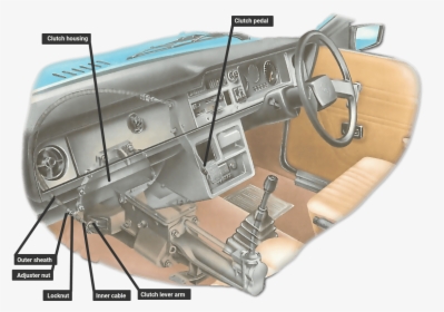 A Typical Clutch Cable - Clutch Cable In Car, HD Png Download, Free Download