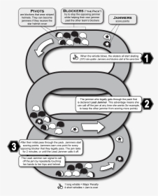 Diagram, HD Png Download, Free Download