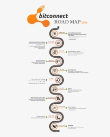 Transparent Bitconnect Png - Bitconnect Roadmap 2018, Png Download, Free Download