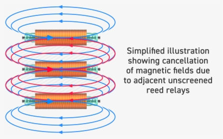 Diagram, HD Png Download, Free Download