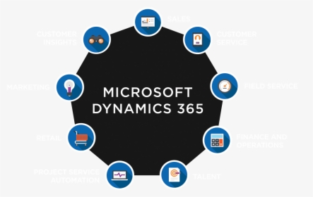 Microsoft Dynamics - Project Service Automation Dynamics 365 Logo, HD Png Download, Free Download