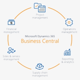 Dynamics 365 Business Central, HD Png Download, Free Download