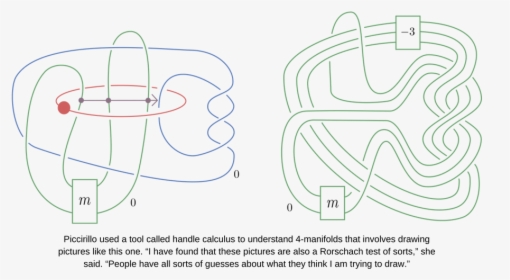 Mathematical Knot - Parallel, HD Png Download, Free Download