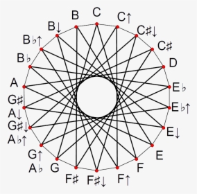 22-tet Circle Of Fifths A - Regular Star Polygon 36, HD Png Download, Free Download