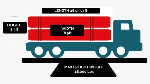 48 Or 53 Ft Flatbeds Available To Ship Your Cargo In - Dry Van 48 Vs 53, HD Png Download, Free Download