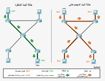 Routing - Unicast Vs Multicast Routing, HD Png Download, Free Download