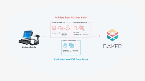Software, HD Png Download, Free Download