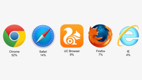 5 Examples Of Web Browsers, HD Png Download, Free Download