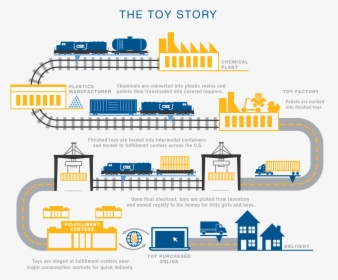 Clipart Supply Chain, HD Png Download, Free Download