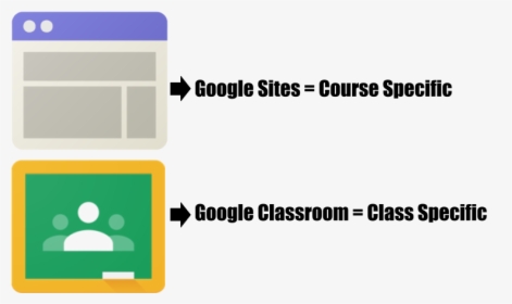 Google Sites Vs Google Classroom, HD Png Download, Free Download