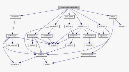 Diagram, HD Png Download, Free Download