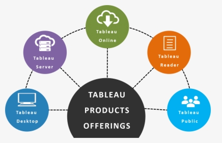 Tableau Introduction, HD Png Download, Free Download