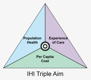 Triple Aim In Healthcare, HD Png Download, Free Download