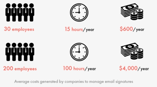 Average Costs Generated By Companies To Manage Email - Circle, HD Png Download, Free Download