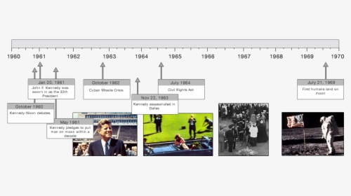 Transparent John F Kennedy Png - Timeline Of Jfk Assassination, Png Download, Free Download