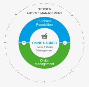 Ot Stock Order Mgmt En - Circle, HD Png Download, Free Download