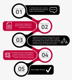 Projetos - Infographic, HD Png Download, Free Download