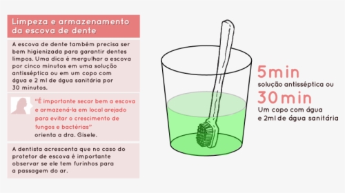Drink, HD Png Download, Free Download