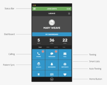 Smartphone, HD Png Download, Free Download