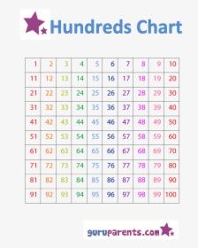 Hundreds Chart, HD Png Download, Free Download