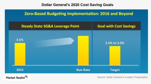 What To Expect From Dollar General Going Forward, HD Png Download, Free Download