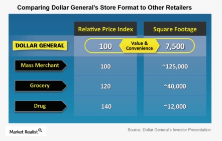 Why Small-format Stores Are Key, HD Png Download, Free Download