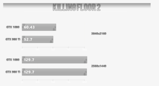 Killing Floor 2 Png, Transparent Png, Free Download