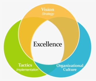 Excellence, HD Png Download, Free Download