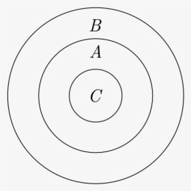 Three Concentric Circles, The Innermost One Labeled, HD Png Download, Free Download