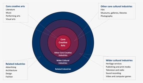 Concentric Circles Png, Transparent Png, Free Download