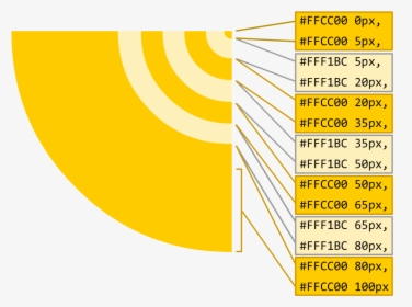 Concentric Circles Png, Transparent Png, Free Download