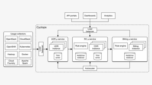 Cyclops V3 Architecture, HD Png Download, Free Download