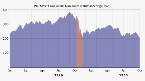 Stock Market 1929 Graph , Png Download, Transparent Png, Free Download